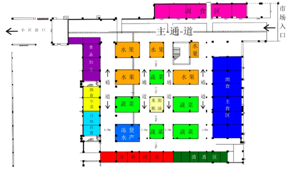 农贸市场商铺及摊位示意图