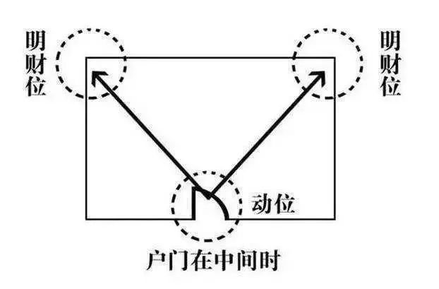 风水生财有道:布置好家中财位，财源广进，福禄寿喜财五福临门！