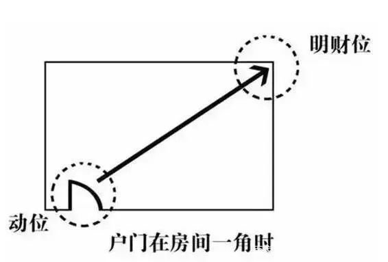 风水生财有道:布置好家中财位，财源广进，福禄寿喜财五福临门！