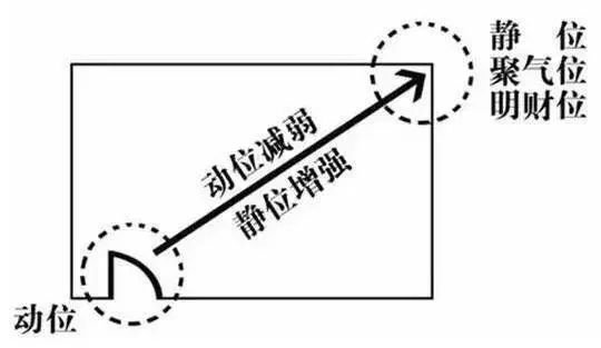 风水生财有道:布置好家中财位，财源广进，福禄寿喜财五福临门！