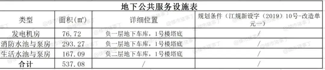 新盘来袭！博学名苑（北区）+大河·华府规划曝光