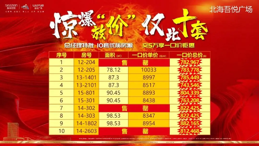 12月19日开业|永辉超市率“鲜”入驻北海吾悦广场！北海人有福啦！