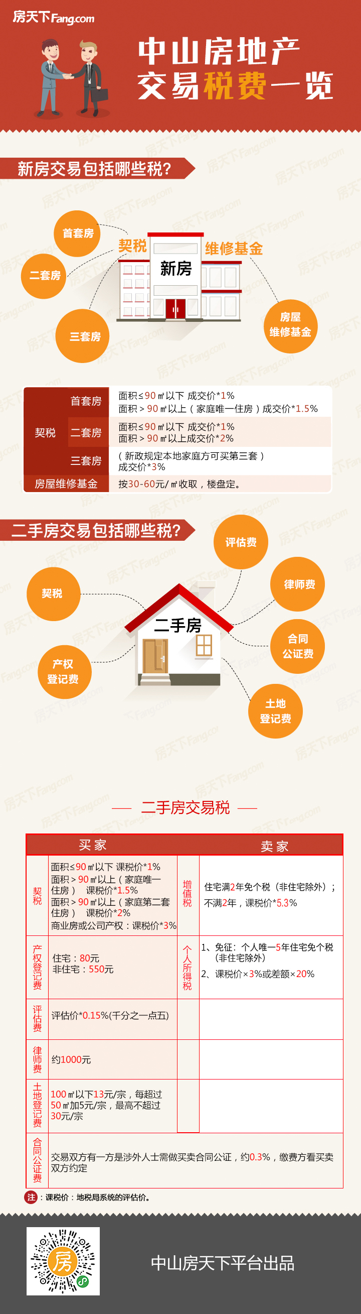 广州将挑选70个小区进行成片连片加装电梯