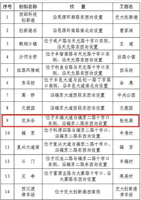 西安欢乐谷5月开建！预计2021年7月水公园试运营！