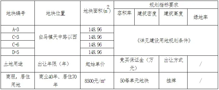 8500元㎡起！白马黄金地段挂牌出让