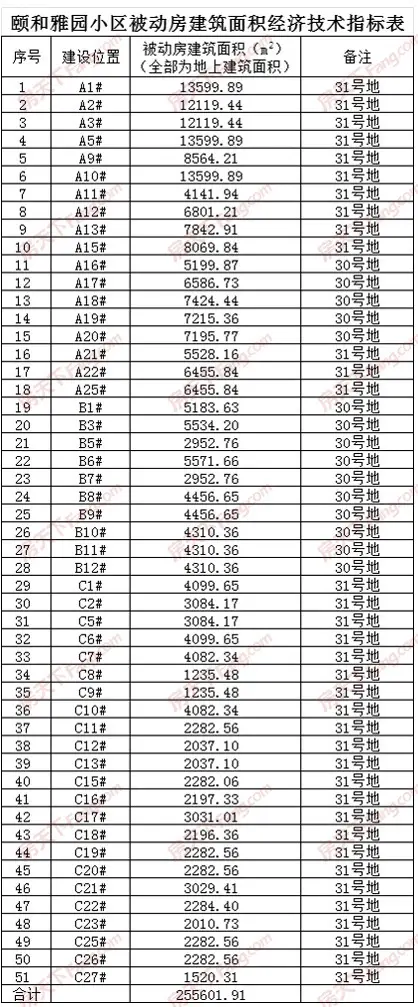 卓正|颐和雅园25.6万㎡被动式超低能耗建筑通过设计阶段评价