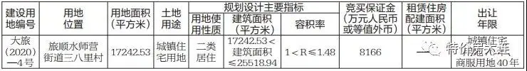 土拍：旅顺口区水师营17万余㎡住宅用地5月入市