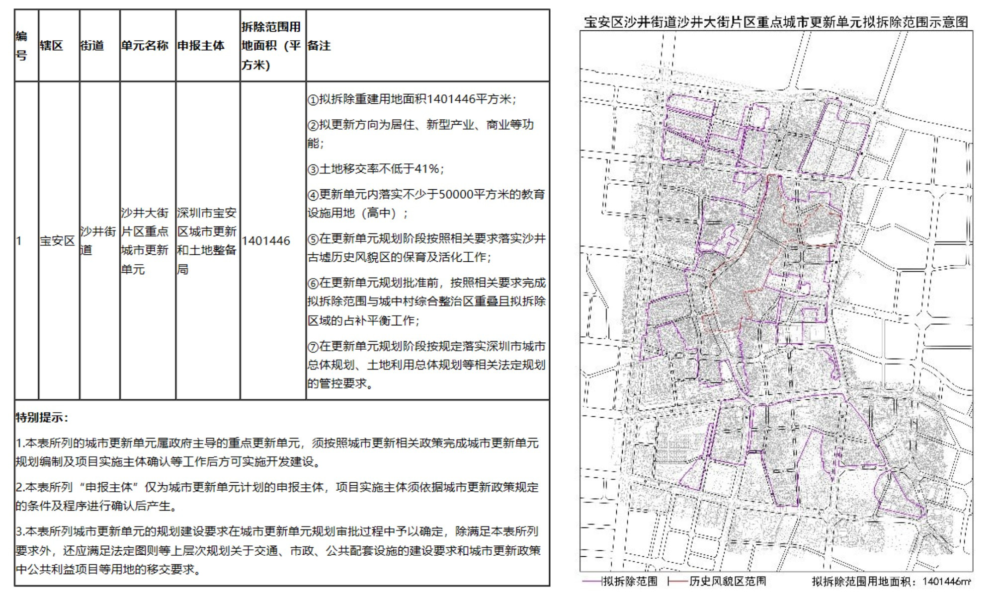 重磅 | 深圳市宝安区沙井大街片区（金蚝小镇）重点城市更新单元计划正式公示