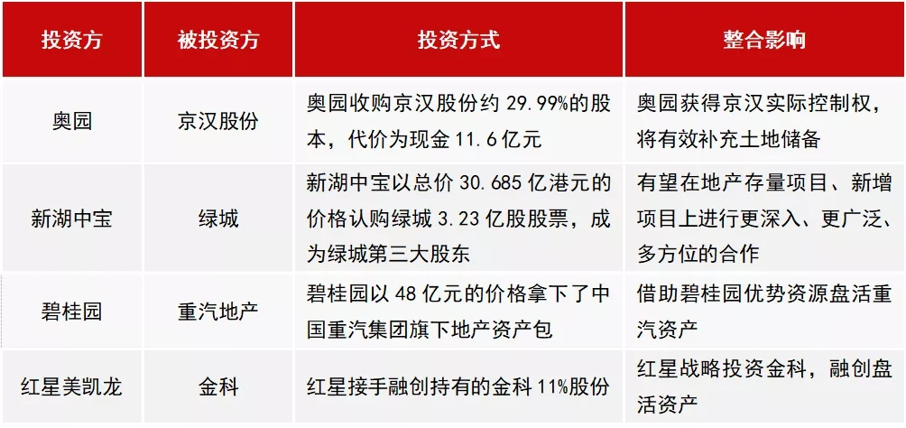 2020年1-4月中国房地产企业销售业绩100