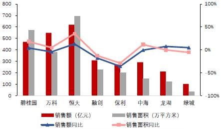 中国房地产企业动态监测：房企积极拿地 融资类型以中期票据为主