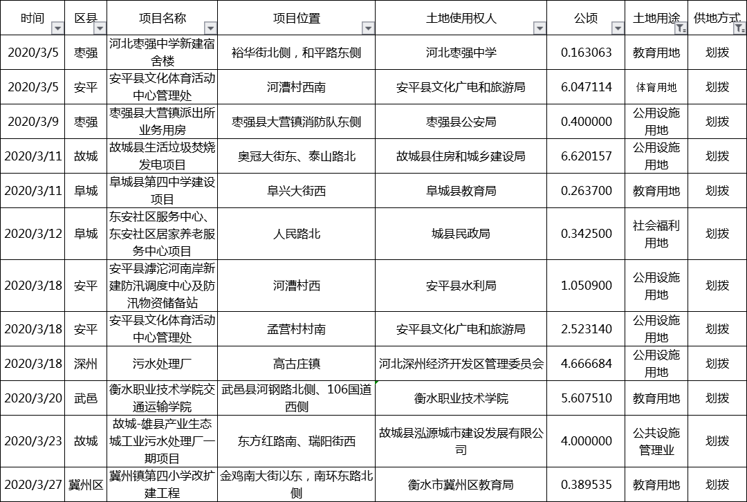 衡水2020装配式建筑专项检查开启 1/4以上配比的新型建筑靠谱吗？
