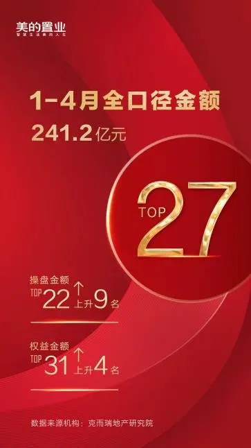 破局而上 逆势增长 | 美的置业深耕沪苏区域 智慧健康理念致力稳步发展