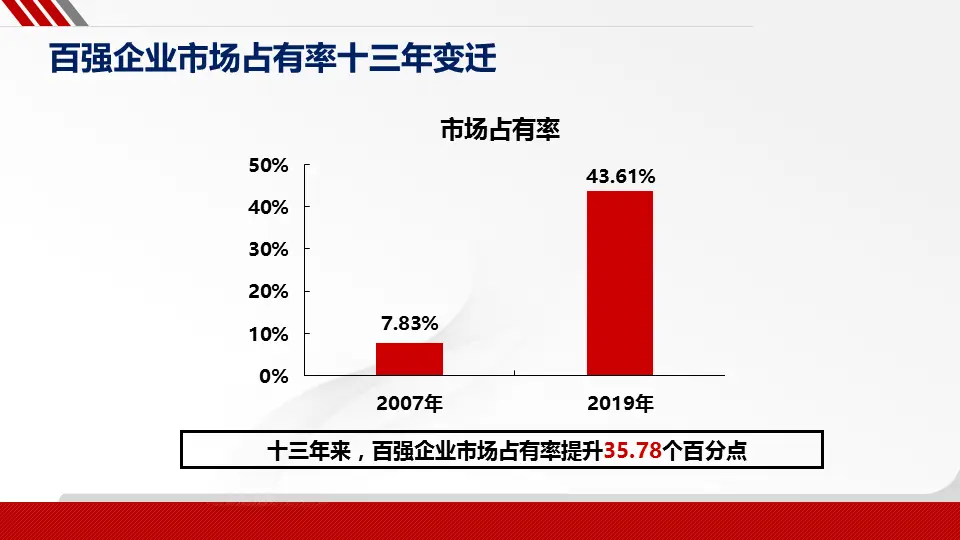 莫天全：中国物业服务百强企业研究十三年回顾