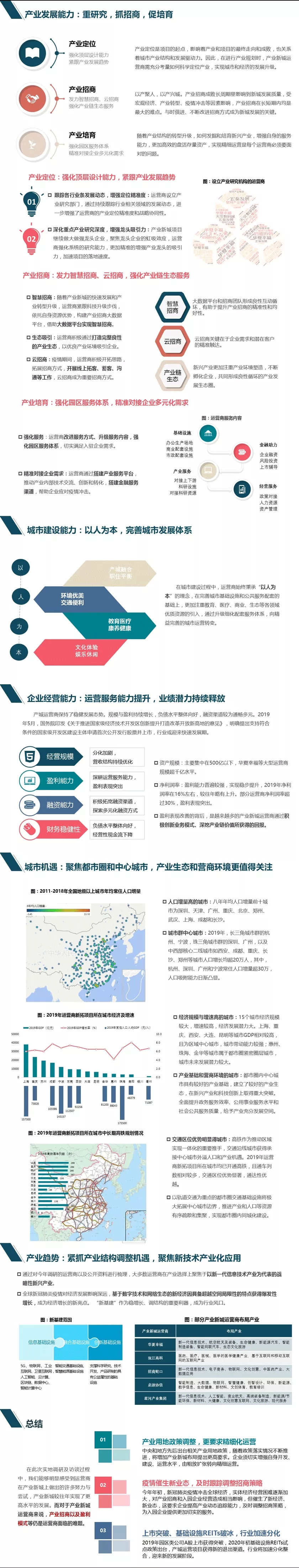 李建桥：发布2020中国产业新城运营商评价研究报告