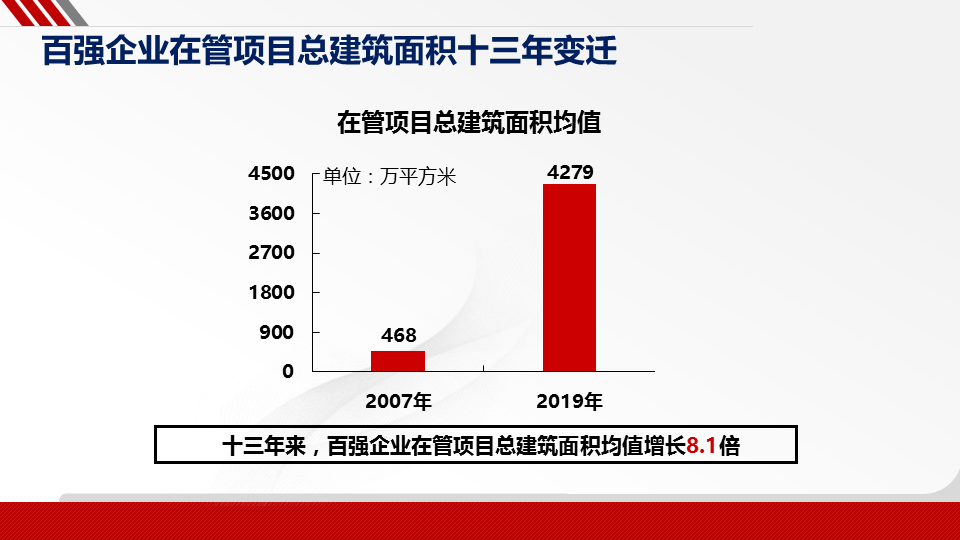 莫天全：中国物业服务百强企业研究十三年回顾