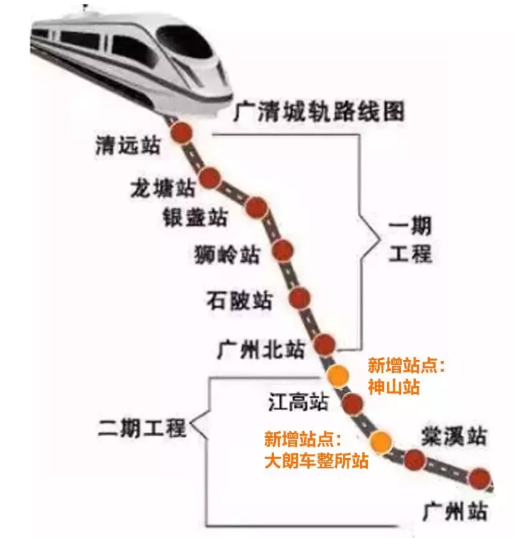 广清城轨频传利好:一期全线贯通,二期下月动工2023年底建成
