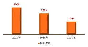 佳兆业集团：销售强劲创新高 财务稳健新篇章
