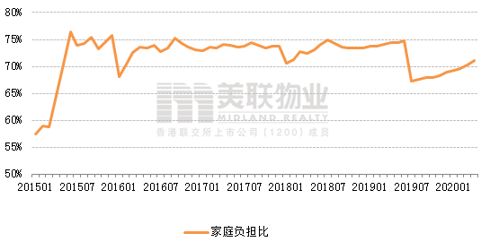 美联物业：4月深圳住宅市场月报-（市场渐趋稳定，一手备案量继续上升）