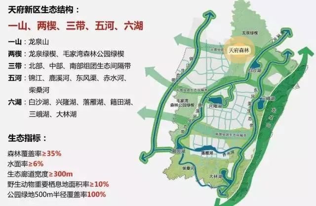 连拍4宗地天府新区下一个居住区按下start键