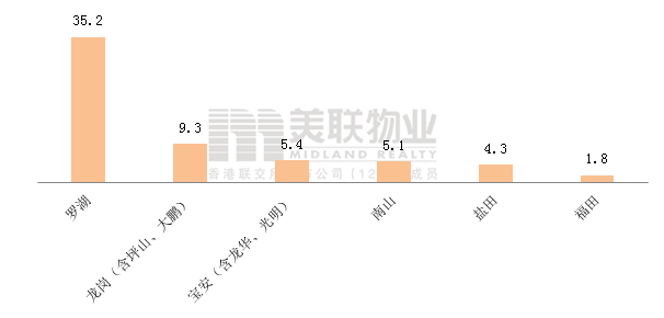 美联物业：4月深圳住宅市场月报-（市场渐趋稳定，一手备案量继续上升）