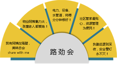 路劲物业构建智能化物管服务用心筑造品质生活