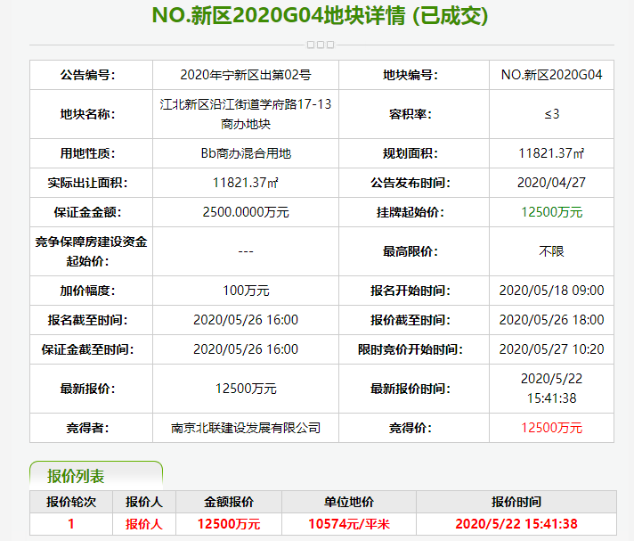 楼面价22976元/㎡，自持租赁住房2600㎡！江北核心区新地王来了！
