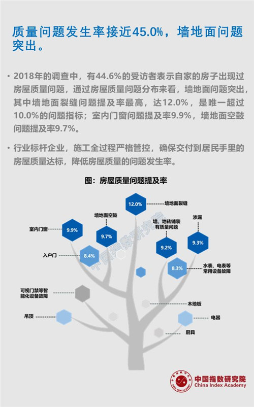 2018中国城市居民居住满意度调查报告