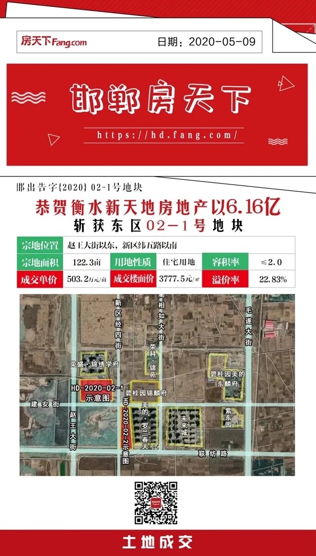 嘉洲地产,经过激烈的追逐,最终被衡水新天地房地产开发有限公司以6