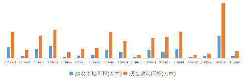 西安2020地产销售排名_2020年1-10月西安房地产企业销售拿地排行榜