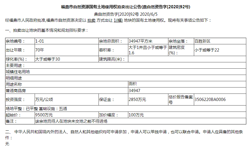 土拍预告 | 福鼎市百胜新区52.4亩住宅用地将于6月29日推出，起拍价2850万元