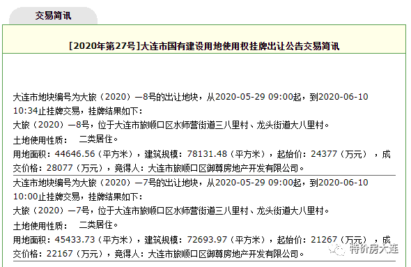 整体楼面价3331元㎡！御尊地产5亿元旅顺拿地巨头共聚热点板块声势已起