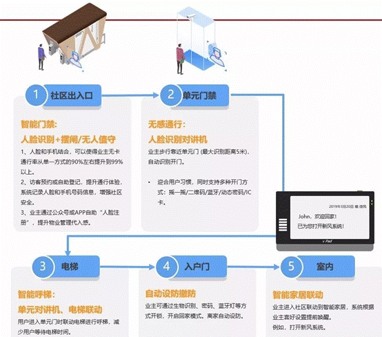 城市之光·东望三期加推，三大卖点揭露，火爆登记中