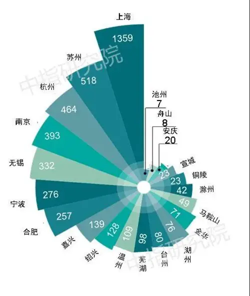 规划落地 世界级城市群 长三角来了