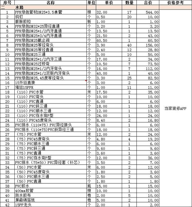 辅材比较繁杂,可以根据装修公司给的预算表进行核对材料是否完整