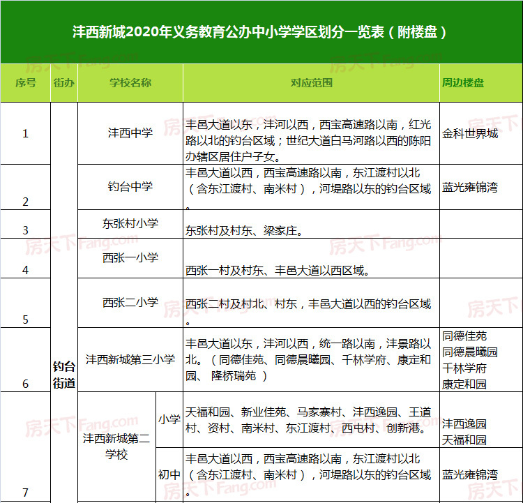 2020年西安各区县学区划分重磅出炉!(附楼盘)