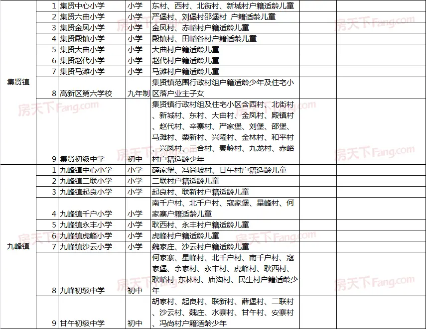 2020西安高新区学区划分出炉（附楼盘）！快看你家对口学校是哪儿？