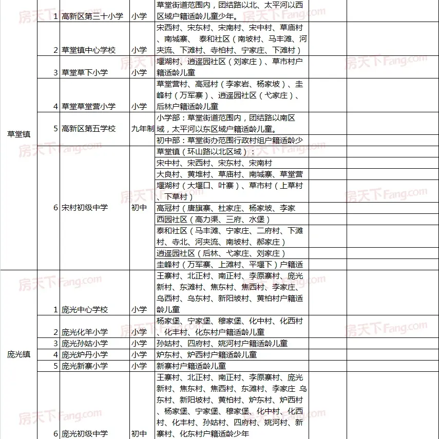 2020西安高新区学区划分出炉（附楼盘）！快看你家对口学校是哪儿？