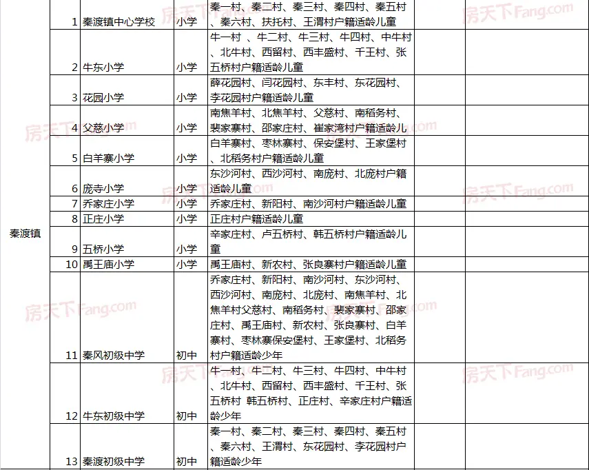 2020西安高新区学区划分出炉（附楼盘）！快看你家对口学校是哪儿？