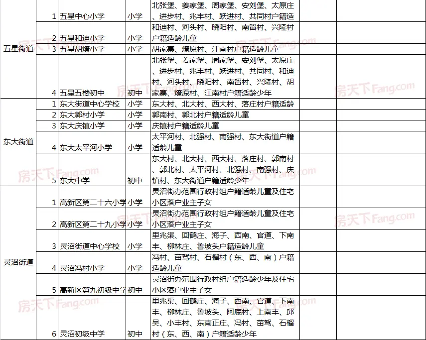 2020西安高新区学区划分出炉（附楼盘）！快看你家对口学校是哪儿？