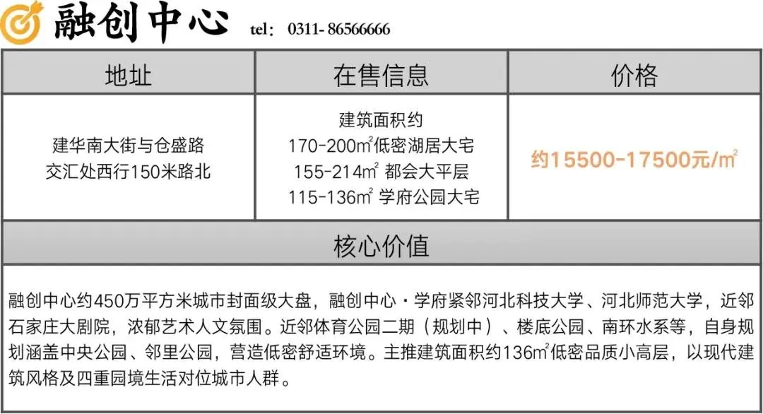 融创中心二期新品正式发布，一场“中心”移民热潮来袭
