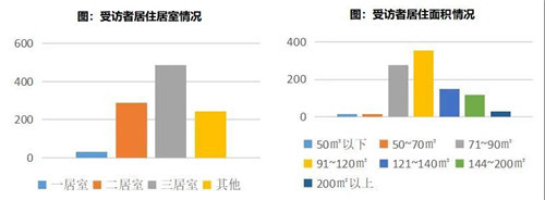 2020西安城市住户居住酣畅度打听敷陈