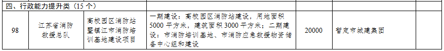 6.24早报|总投资超345亿！镇江2021年市级投资项目计划储备库曝光