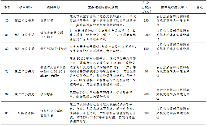 6.24早报|总投资超345亿！镇江2021年市级投资项目计划储备库曝光