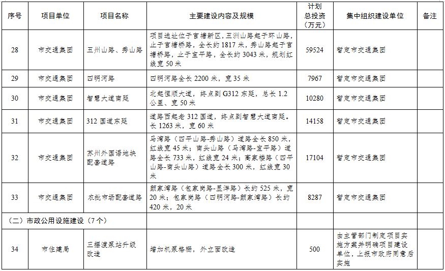 6.24早报|总投资超345亿！镇江2021年市级投资项目计划储备库曝光