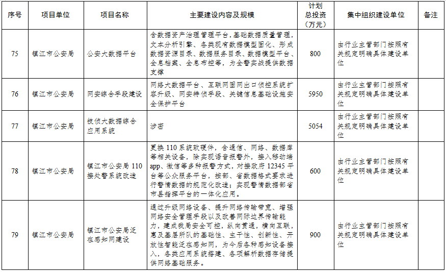 6.24早报|总投资超345亿！镇江2021年市级投资项目计划储备库曝光