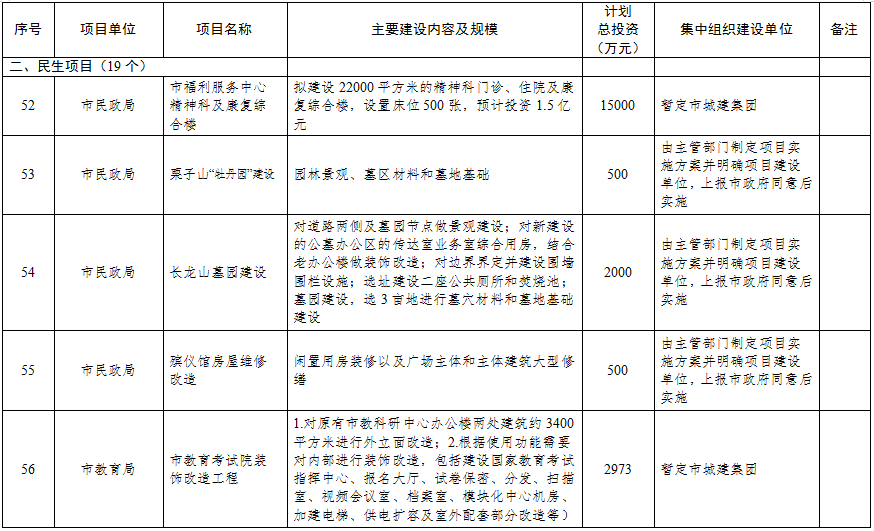 6.24早报|总投资超345亿！镇江2021年市级投资项目计划储备库曝光