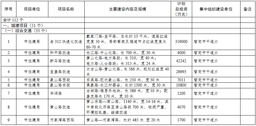 6.24早报|总投资超345亿！镇江2021年市级投资项目计划储备库曝光