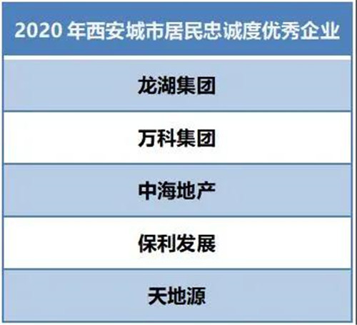 2020西安城市住户居住放心度访谒敷陈