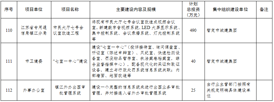 6.24早报|总投资超345亿！镇江2021年市级投资项目计划储备库曝光