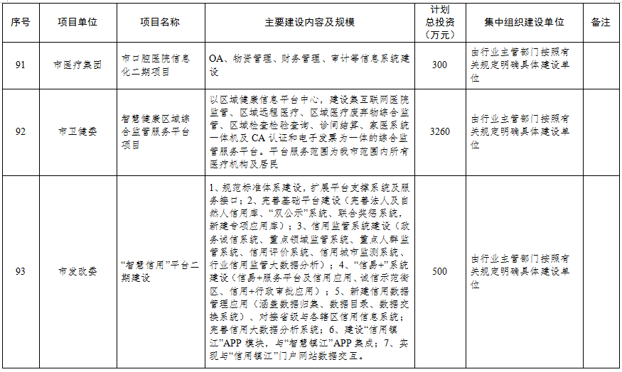 6.24早报|总投资超345亿！镇江2021年市级投资项目计划储备库曝光